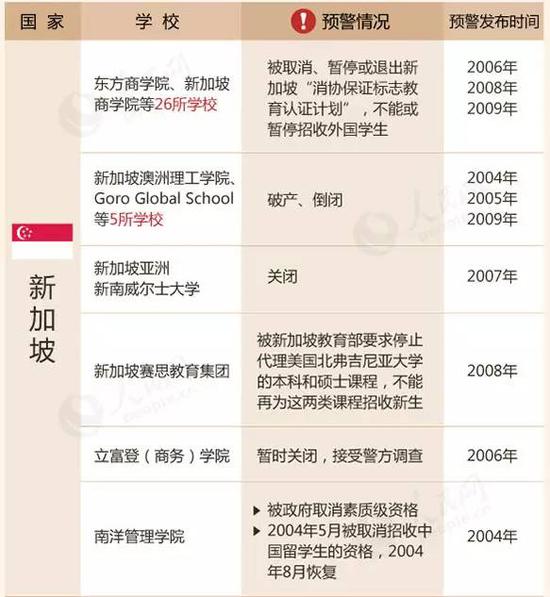 教育部留學預警:這88所海外院校先萬別去